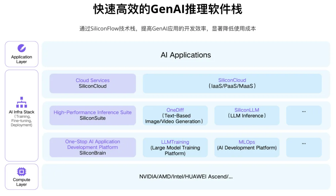用Cherry Studio搭配硅基流动的免费tokens,搭建自己的知识库,绝了! http://www.pmchen.com/wp-content/uploads/2024/02/20250322055025731703.webp